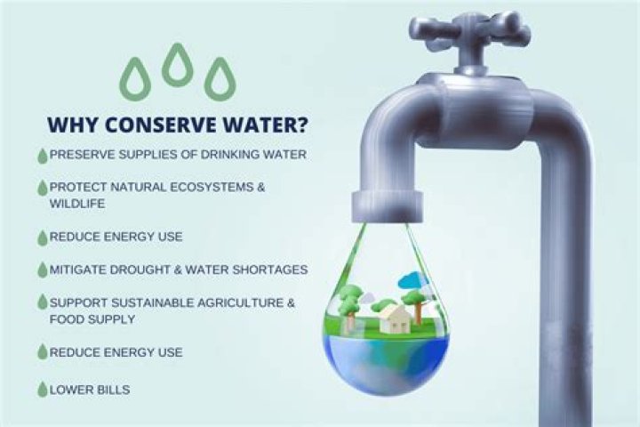 How israel conserves water?