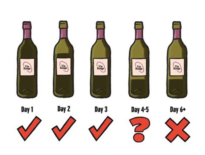 How long will unopened wine last?