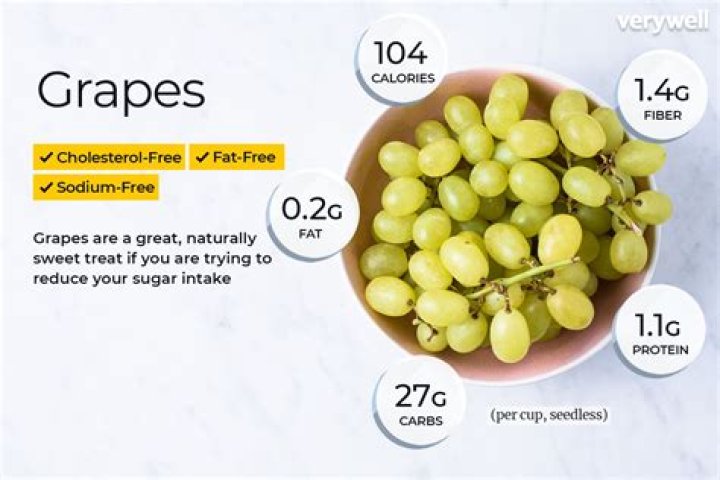 How many calories in grapes?