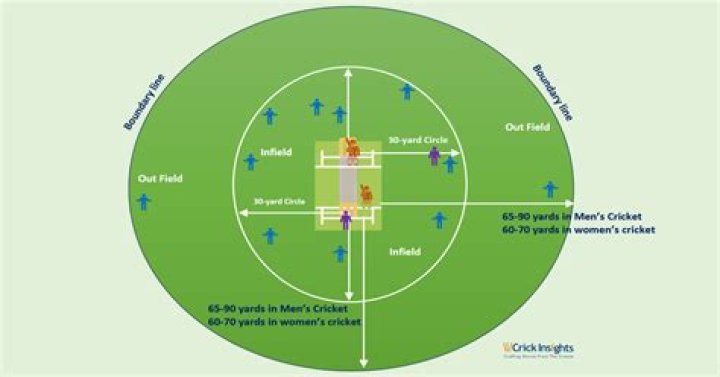 How many fielders are allowed in super over?