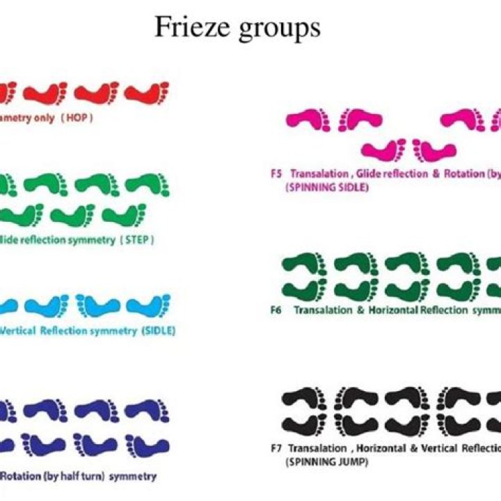 How many frieze group are there?