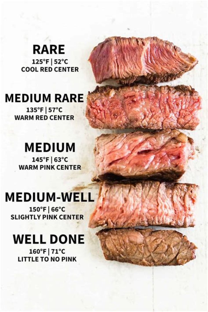 How many times can beef be reheated?