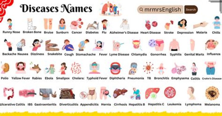 How many unknown diseases are there?