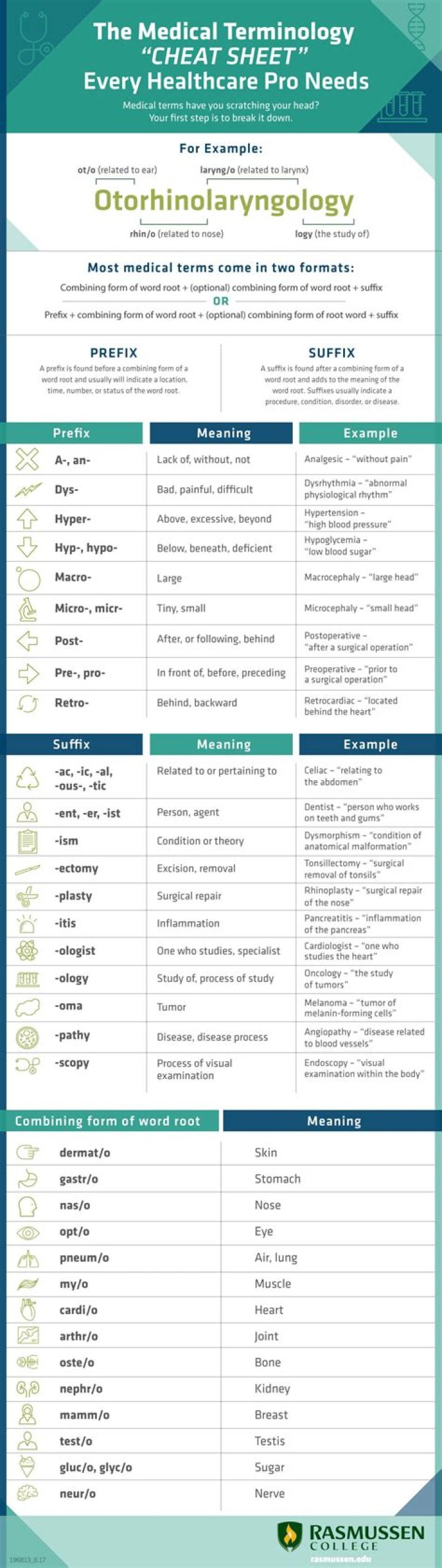 How medical terminology will benefit me?