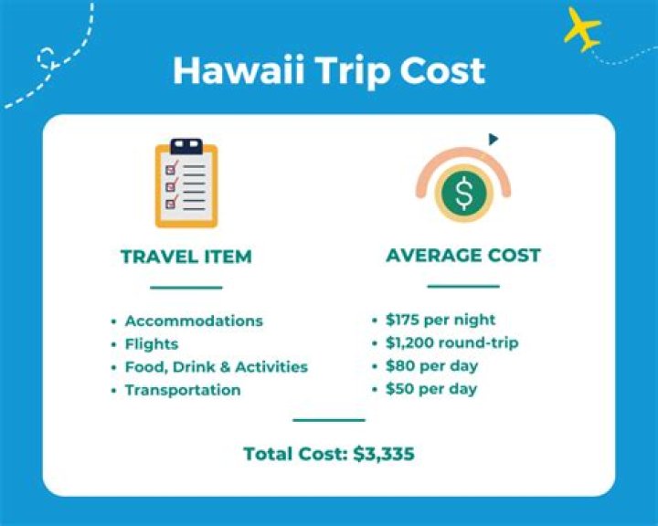 How much is a trip to hawaii?