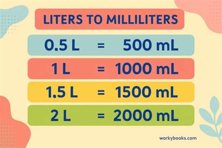 How much liters are there in the world?