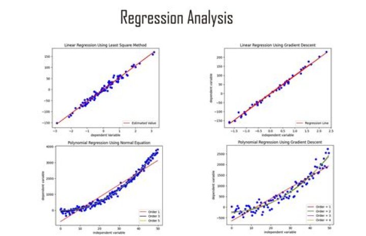 How regression analysis is used?