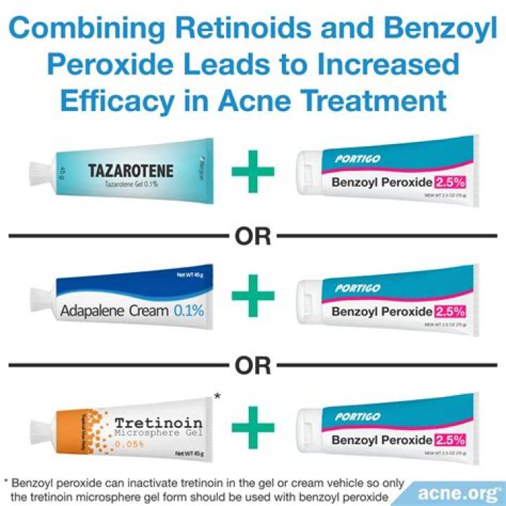 How retinoids work for acne?