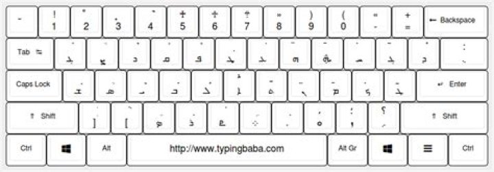 How to add syriac keyboard?