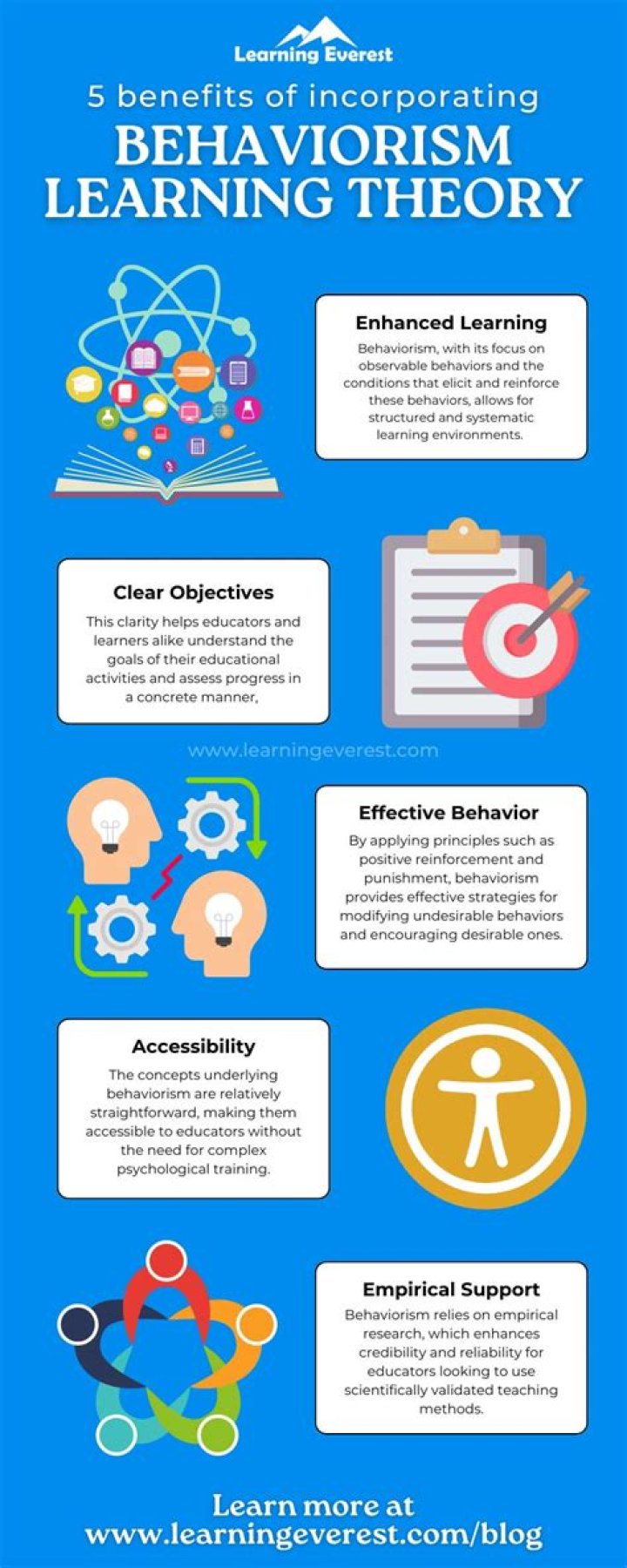 How to apply behaviorism theory in the classroom?