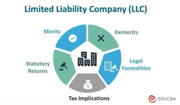 How to be a ltd company?