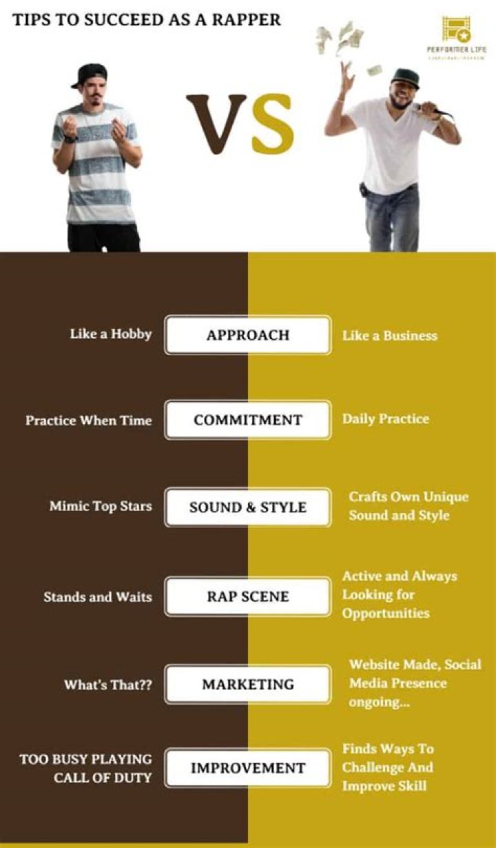 How to become a rapper?