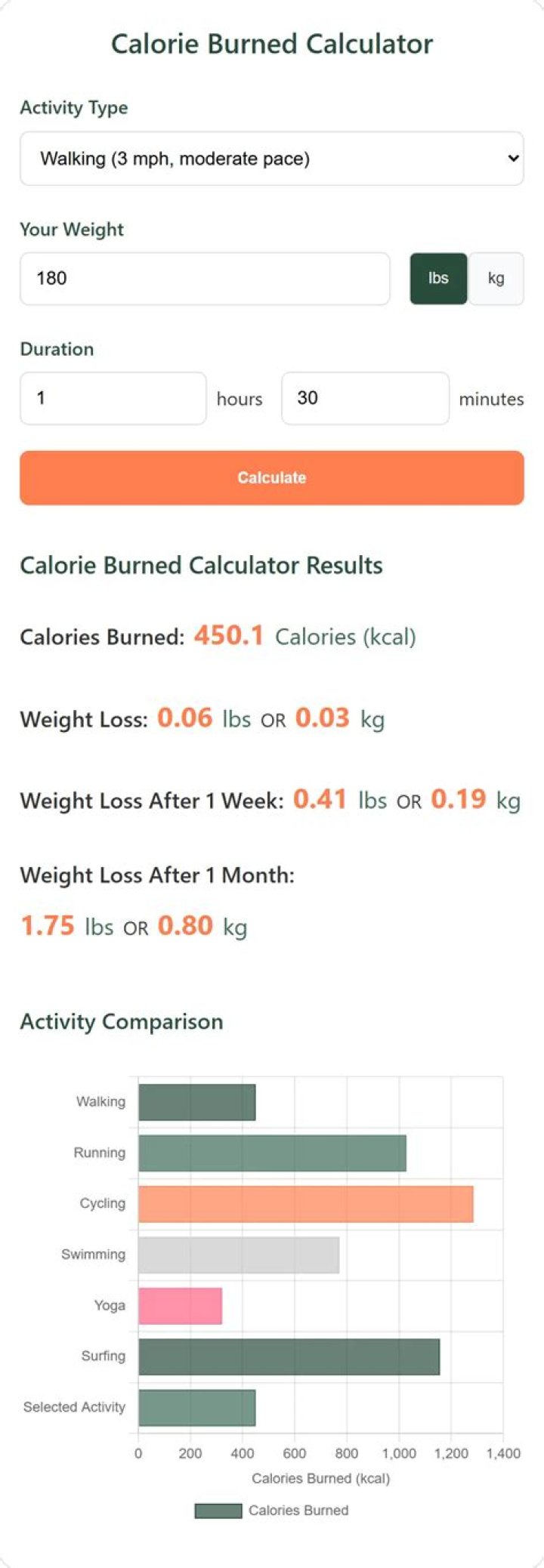 How to calculate calories burned?