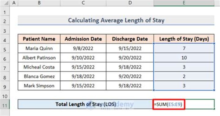 How to calculate stay over?