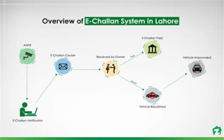 How to check e challan lahore?