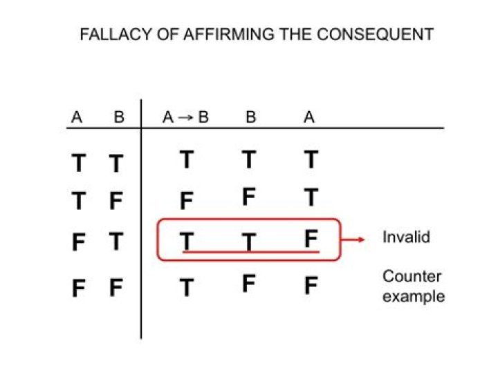 How to find counterexamples?