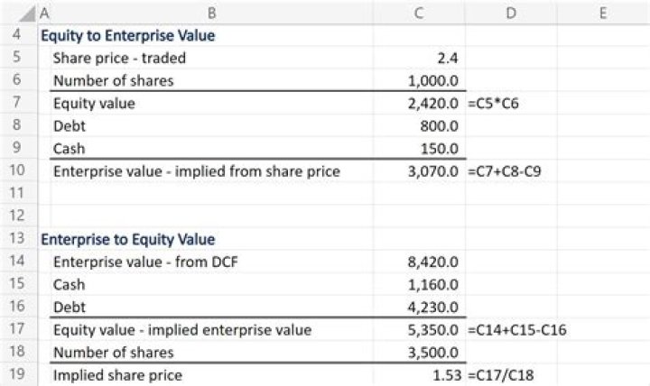 How to find the enterprise value?