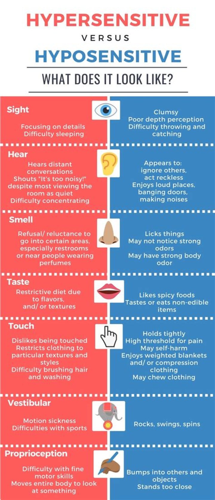 How to help a child with hyposensitivity?