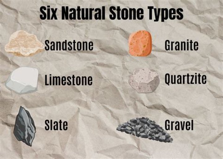 How to identify type of stone?