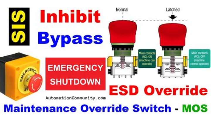 How to stop override?