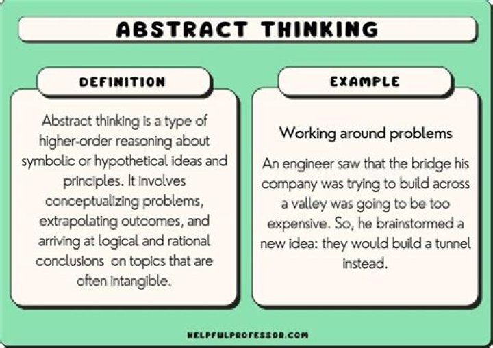 How to understand abstracting?