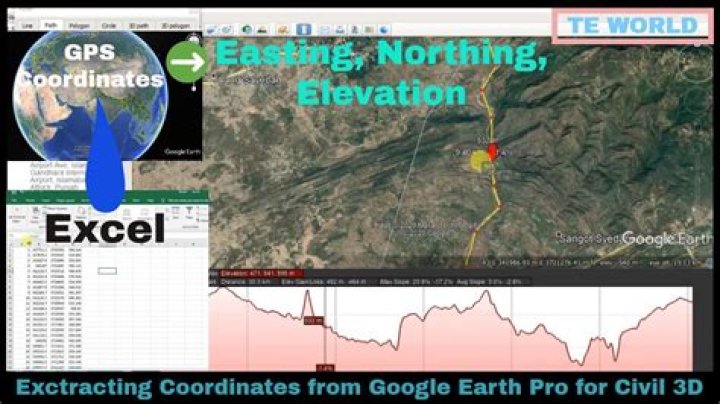 How to use easting and northing on google maps?