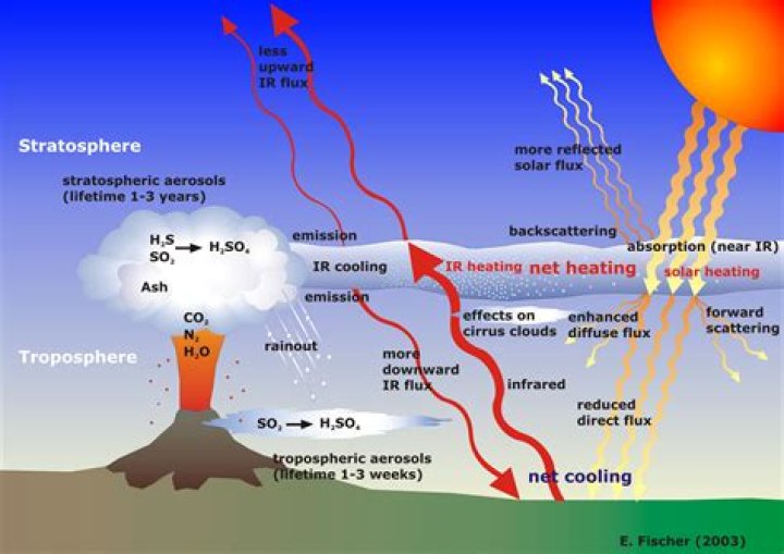 How was tambora formed?