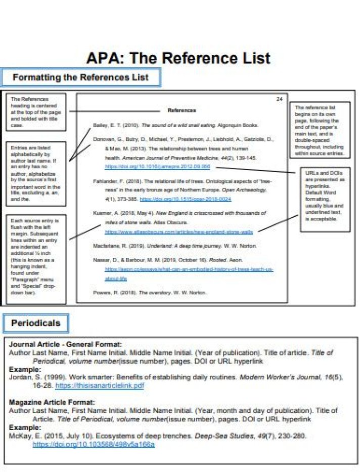 In apa format the reference list is alphabetized?