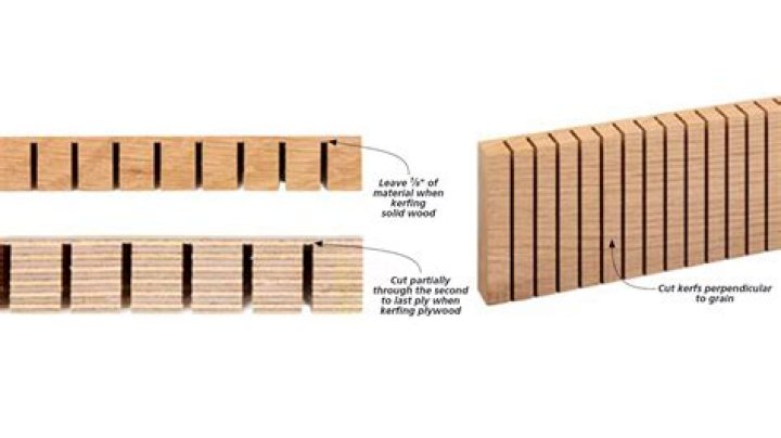 In construction what is a kerf?