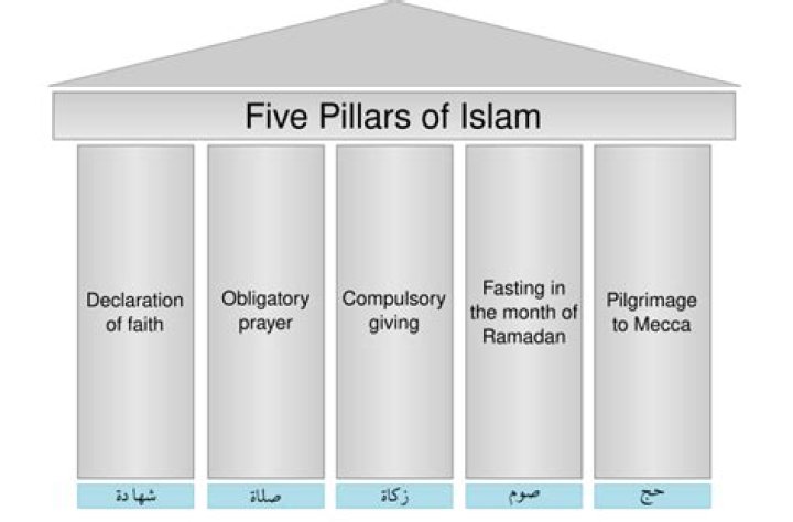 In islam what is blood money?
