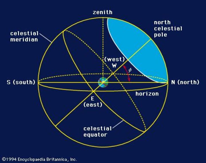 In the celestial equator?