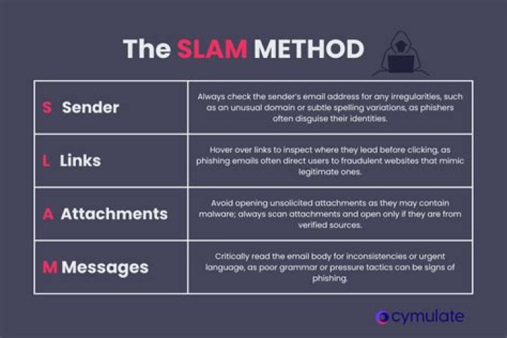 In the slam method for verifying an email legitimacy?