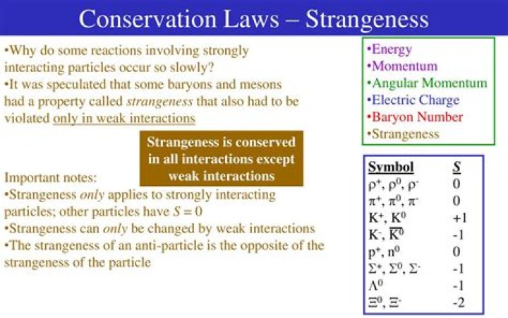 In which interaction is strangeness conserved?