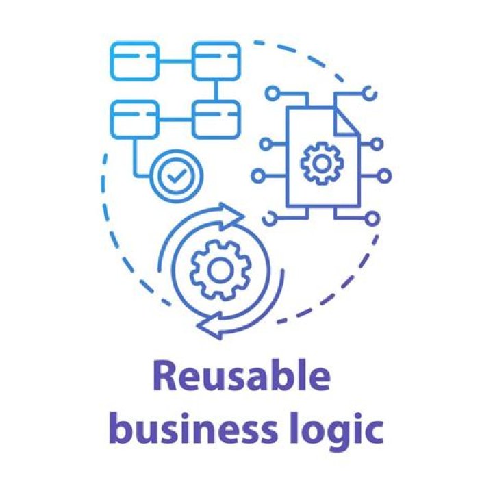 In which layer reusable business logic lies?