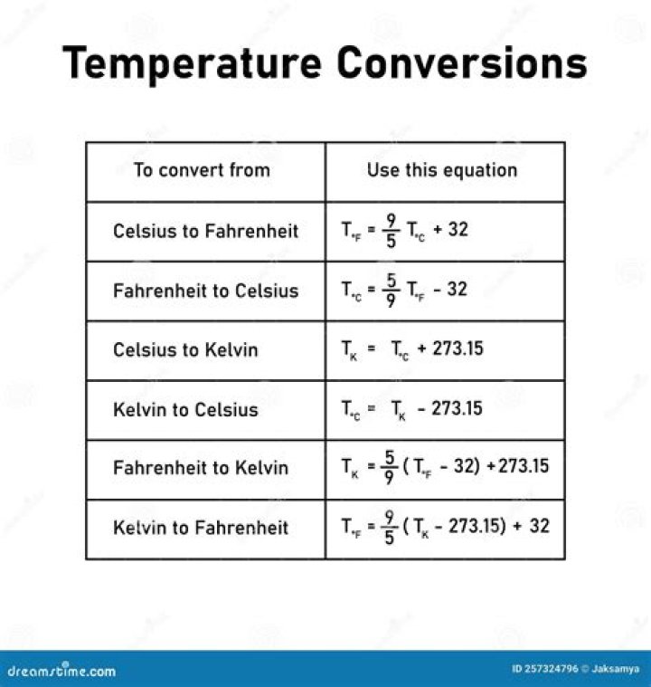 In which temperature celsius and fahrenheit are same?