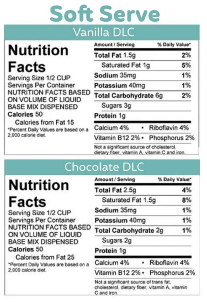 Ingredients in d'lites ice cream?