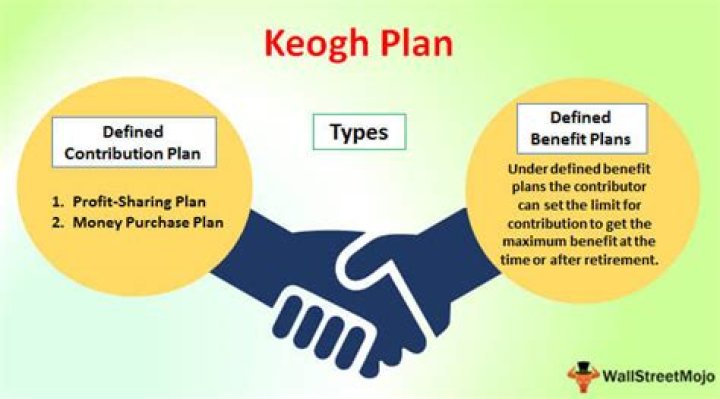 Is a keogh an erisa plan?