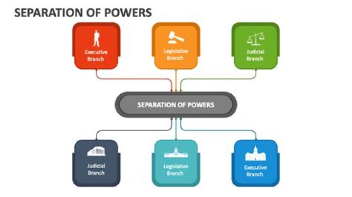 Is an example of separation of powers?