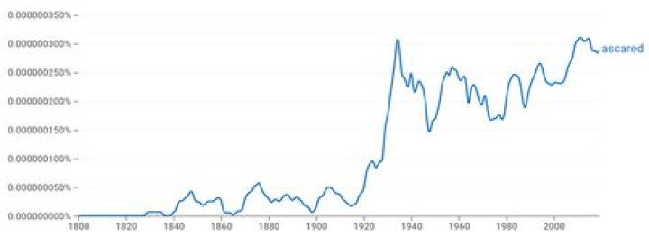 Is ascared a real word?