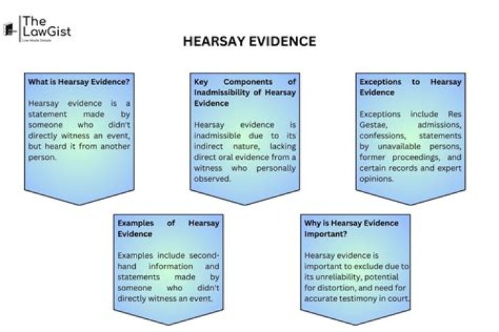 Is circumstantial evidence hearsay?