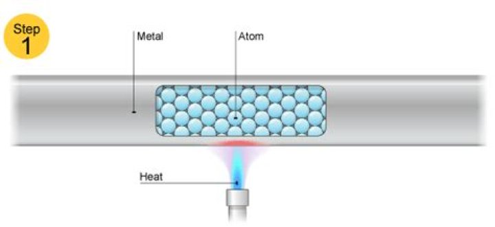 Is conducting heat bad?