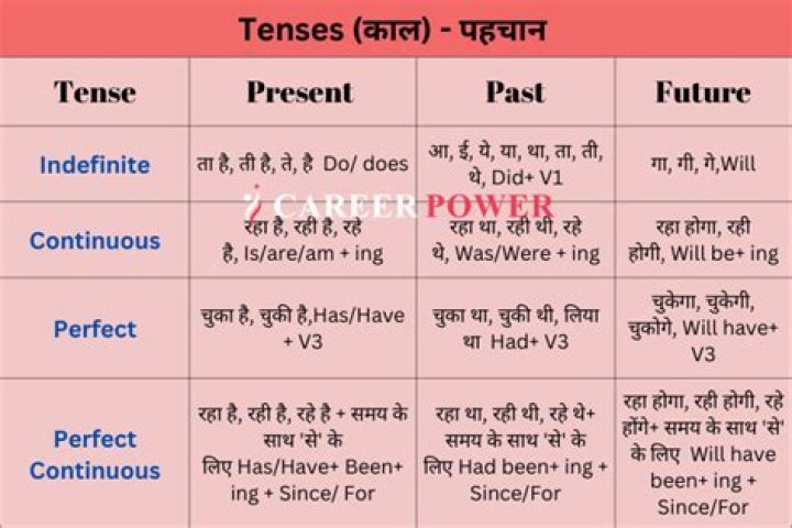Is convulse past tense?