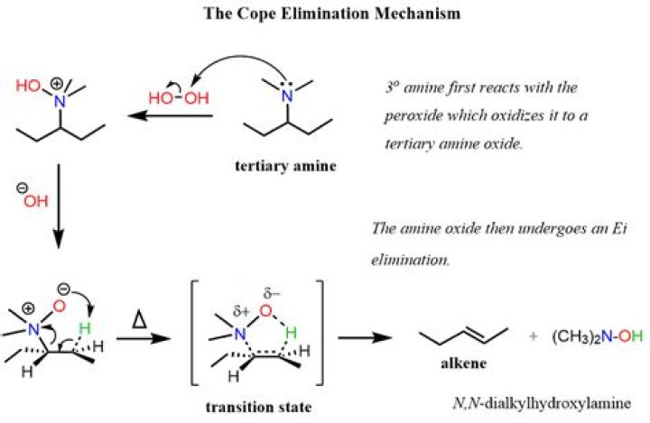Is cope a reaction?