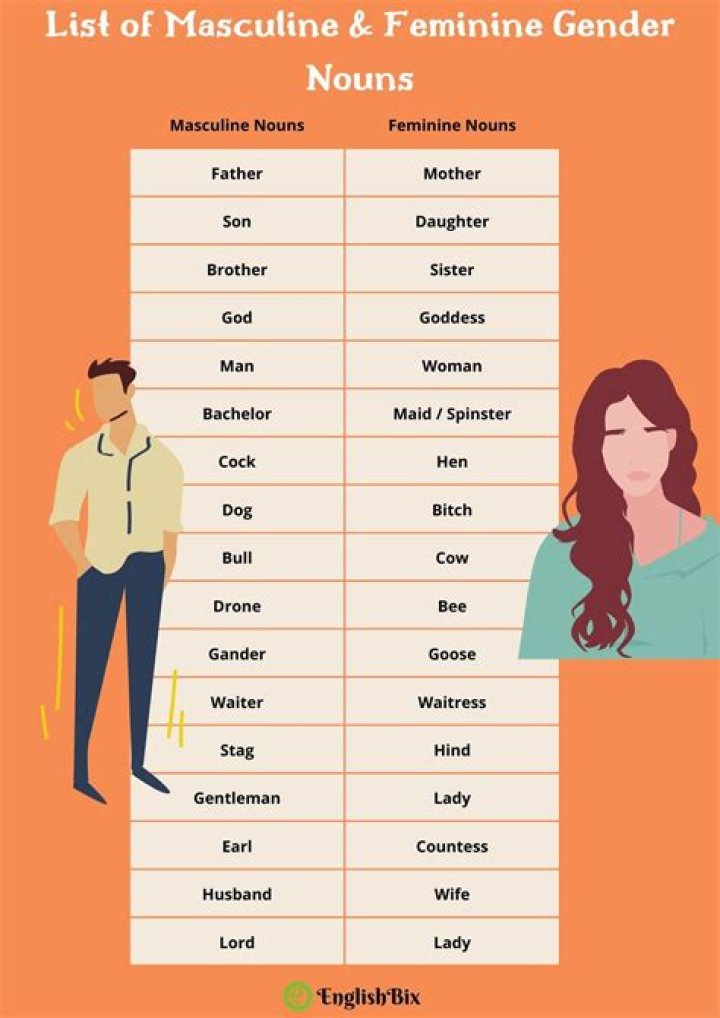 Is cosas masculine or feminine?