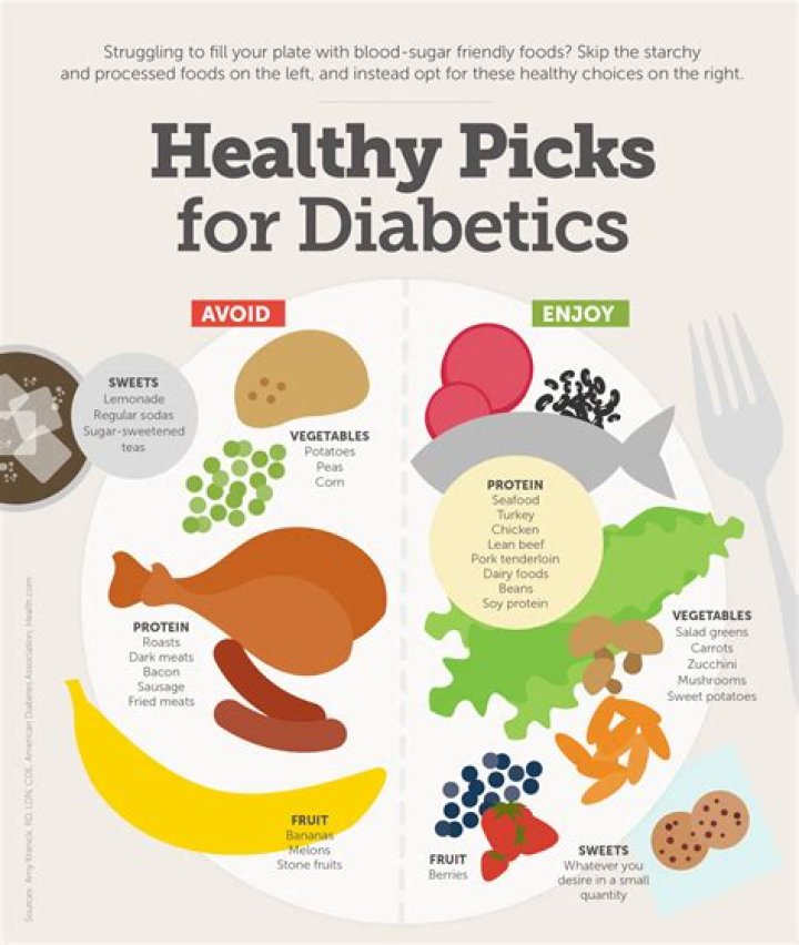 Is curries good for diabetics?