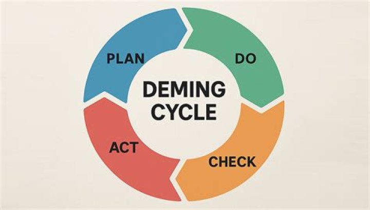 Is deming still relevant?