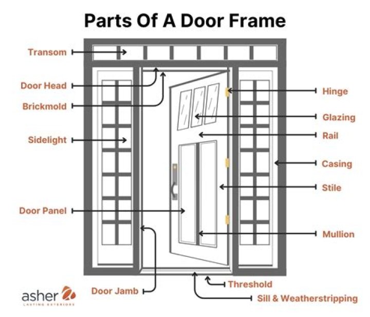 Is doorframe one or two words?