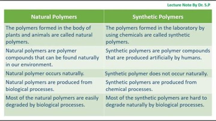 Is folacin natural or synthetic?