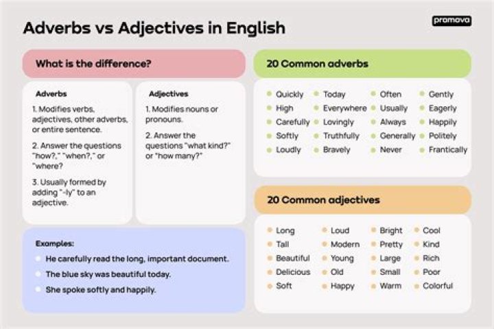 Is forlorn an adjective or adverb?