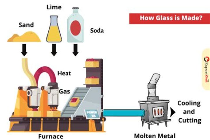 Is glass man-made material?